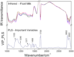 Join facebook to connect with jasmin jtm and others you may know. Vibrational Spectroscopy For Milk Fat Quantification Line Shape Analysis Of The Raman And Infrared Spectra Mendes 2016 Journal Of Raman Spectroscopy Wiley Online Library