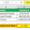 Noordzij (2013) examine that counselling the unemployed is harder and effective method need to be developed. 1