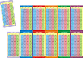 Mengubah dari bentuk aslinya kepada bentuk yang lain. Download Tabel Tashrif Lughowi Shohih Mini A3 Print Ready Irila S Logo