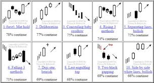 Most Effective Technical Analysis Patterns Most Important