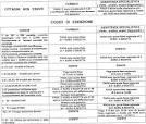 Chronische Opioidanwendung und schlafbezogene