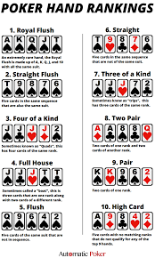 What Beats What Poker Hand Rankings With Printable Cheat