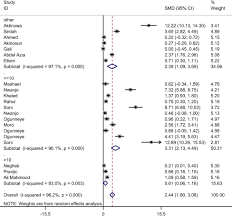 The current local time of 212.96.80.1 is saturday 05th of september 2020 01:21:19 am. Effect Of Occupational Exposure To Petrol And Gasoline Components On Liver And Renal Biochemical Parameters Among Gas Station Attendants A Review And Meta Analysis