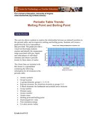 While the periodic table of elements might seem boring, the elements can be fiery and reactive just like people. Periodic Table Trends Melting Point And Boiling Point