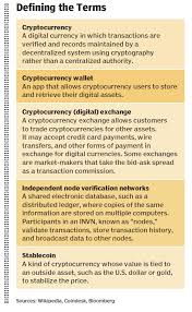 Virtual currency is a digital representation of value that functions as a medium of exchange, a unit of account, and/or a store of value. Will Cryptocurrencies Play By The Rules Cfo