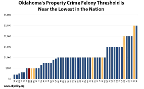 Raising The Felony Theft Threshold Is Smart And Overdue