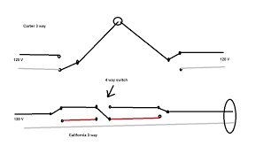 It connects to the re identified white wire of the travelers, going to the dead end 3 way on the right. How Can I Add A Third Switch To A California 3way