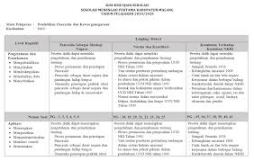 Jun 19, 2021 · kisi kisi soal ujian sekolah untuk sd mi tahun pelajaran 2020 2021. Mgmp Ppkn Smp Kabupaten Malang