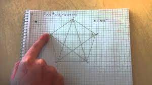 Je nachdem, für welchen verwendungszweck sie den stern zeichnen wollen, wählen sie das material aus. Pentagramm Zeichnen Geometrische Figur Konstruieren Youtube