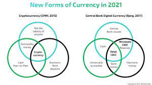 Central bank digital currency (cbdc) is fiat money—or money established/backed by a government through its central bank—in a virtual form. Complete Guide To Cbdc Central Bank Digital Currency 101