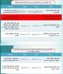 (أم القرى) تطلق برنامجًا تدريبيًّا لموفدي وزارة التعليم. Ø¹Ù…Ø§Ø¯Ø© Ø§Ù„Ù‚Ø¨ÙˆÙ„ Ùˆ Ø§Ù„ØªØ³Ø¬ÙŠÙ„ Pa Twitter Ø§Ù„Ù‚Ø¨ÙˆÙ„ Ø¬Ø§Ù…Ø¹Ø© Ø£Ù… Ø§Ù„Ù‚Ø±Ù‰ Ø§Ù„Ø¬Ø¯ÙˆÙ„ Ø§Ù„Ø²Ù…Ù†ÙŠ Ù„Ù„Ù‚Ø¨ÙˆÙ„ ÙÙŠ Ø¬Ø§Ù…Ø¹Ø© Ø£Ù… Ø§Ù„Ù‚Ø±Ù‰ Ù„Ù„Ø¹Ø§Ù… 1439 1438