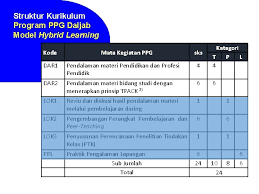 We did not find results for: Pengembangan Bahan Belajar Hybrid Learning Ppg Dalam Jabatan