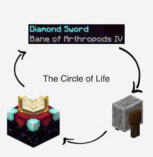 Each month until then, we'll review one of our favorite editions from the first decade. El Circulo De La Vida El Calvo De Minecraft Facebook