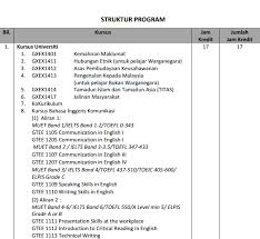 Kamarnya pun tanpa isi alias kebanyakan kos di daerah tersebut bangunannya biasa saja dan sederhana. The Mora Way Syarat Kelayakan Dan Struktur Program Sarjana Muda Ekonomi Universiti Malaya