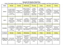 Healthy Meals To Lose Weight With Cheap Healthy Meal Plans