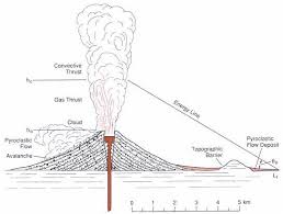 Volcanology And Geothermal Energy D0e236