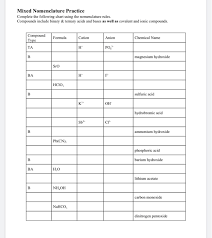 solved mixed nomenclature practice complete the following