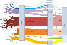 follow the money visio sankey diagram visio guy