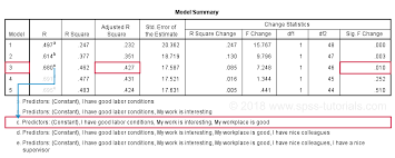 Spss Multiple Regression Analysis In 6 Simple Steps