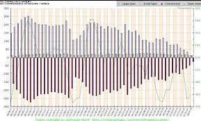 spectacular gold cot report prepare for a huge 6 months