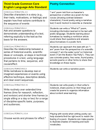 Poetry Pathways Expanding The Possibilities Of Genres You Teach Two Writing Teachers In 2020 Persuasive Writing Unit Poetry Notebooks Writing Poems