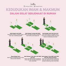Bagaimanapun, allah subhanahu wa ta'ala. Isteriinspirasi Posisi Cara Solat Jemaah Suami Isteri