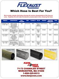 vacuum hose diameter hose image and wallpaper hughsaint com