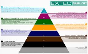 Resources Simplicity Extec Corp
