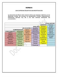 Documento Para Redactar Objetivos Verbos Para Objetivos Ensenanza Primaria Redaccion De Textos