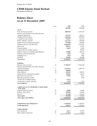 This deposit guarantee scheme applies to current accounts, savings accounts, time deposit accounts made by private individuals, companies and covers up to up to 85,000 gbp per bank per depositor. Balance Sheet Of Cimb Islamic Bank Berhad Capital Adequacy Ratio Equity Finance
