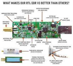 Make sure this fits by entering your model number.; Buy Rtl Sdr Dongles Rtl2832u Ham Radio Electronic Schematics Ham Radio Antenna