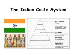 4 Major Caste Groups In India According To Varna