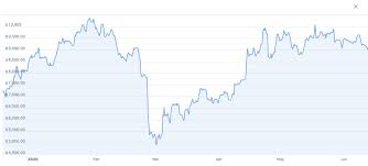 Best penny cryptocurrency 2021 | christmas day 2020 / since then, however, bitcoin has enjoyed a comeback as prices surged to more than $40,000 in january 2021 for a market cap of more than $1. Are Bitcoin And Cryptocurrencies The Perfect Hedge In The Covid 19 Crisis
