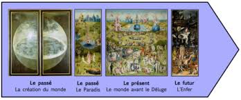 Les efforts cupides et desesperes d'une famille qui s'efforce de faire retrouver la memoire. Le Jardin Des Delices Wikipedia