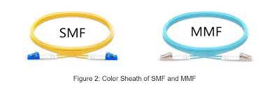 However, it will not tell you whether the fiber core is 62.5 or 50 micron multimode fiber. Fiber Optic Cable Types Single Mode Vs Multimode Fiber Cable Fs Community