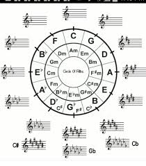 Pin By Brian Bodt On Guitar Lessons Exercises Music Key Signatures Music Theory Piano Music