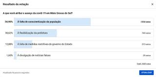 Enquête c (plural enquêtes, diminutive enquêtetje n). Veja O Resultado Da Enquete A Que Voce Atribui O Avanco Da Covid 19 Em Mato Grosso Do Sul Mato Grosso Do Sul G1