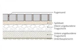 Gartenplatz Pflastern Pflastern Anleitung Pflastern Unterbau Und Pflaster