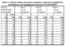 Image result for Nitroprusside