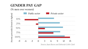 Visit payscale to research criminal defense lawyer salaries by city, experience, skill, employer and more. Mind The Gap How Much Less Are Female Lawyers Being Paid
