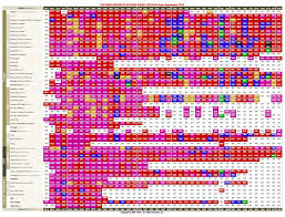 French Wine Vintage Online Charts Collection