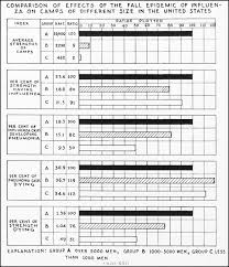 Hyperwar Med Dept Of U S Army In Wwi Communicable