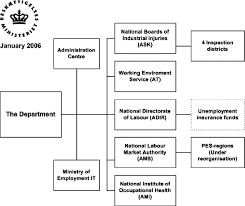 Последние твиты от department of employment and labour (@deptoflabour). 1 The Organisational Structure Of The Ministry Of Employment Download Scientific Diagram