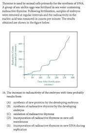 The Ultimate Sat Biology Subject Test Study Guide