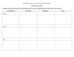 Ap World History Change And Continuity Analysis Chart Unit