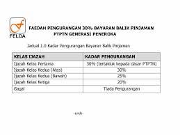 Before januari 2019, semua first class degree holder layak dapat pengecualian bayaran balik, but after januari 2019, only for b40 and m40. Faedah Felda Lembaga Kemajuan Tanah Persekutuan Facebook