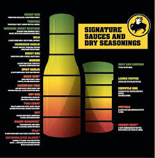 Buffalo Wild Wings Sauce Recipes Buffalo Wild Wings Sauces