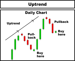 day trading technical analysis candlestick chart course