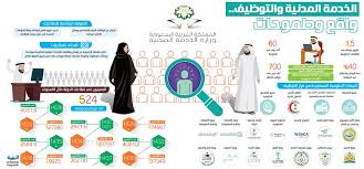 طريقة التقديم على اعلان توظيف الهيئة العامة لمكافحة الفساد ( نزاهه ) Ø´Ø¨Ù‡Ø§Øª Ù…Ø­Ø³ÙˆØ¨ÙŠØ© ØªØ·Ø§Ø±Ø¯ Ø§Ù„Ø®Ø¯Ù…Ø© Ø§Ù„Ù…Ø¯Ù†ÙŠØ© Ù„Ø¥Ø³Ù†Ø§Ø¯ Ø§Ù„ØªÙˆØ¸ÙŠÙ Ù„Ù„Ù‚Ø·Ø§Ø¹Ø§Øª Ø§Ù„Ø­ÙƒÙˆÙ…ÙŠØ© Ø§Ù„Ù…Ø¯ÙŠÙ†Ø©