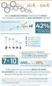 Thomasnet Infographic Manufacturing S Biological Clock Is Ticking Sales And Marketing Infographic Manufacturing
